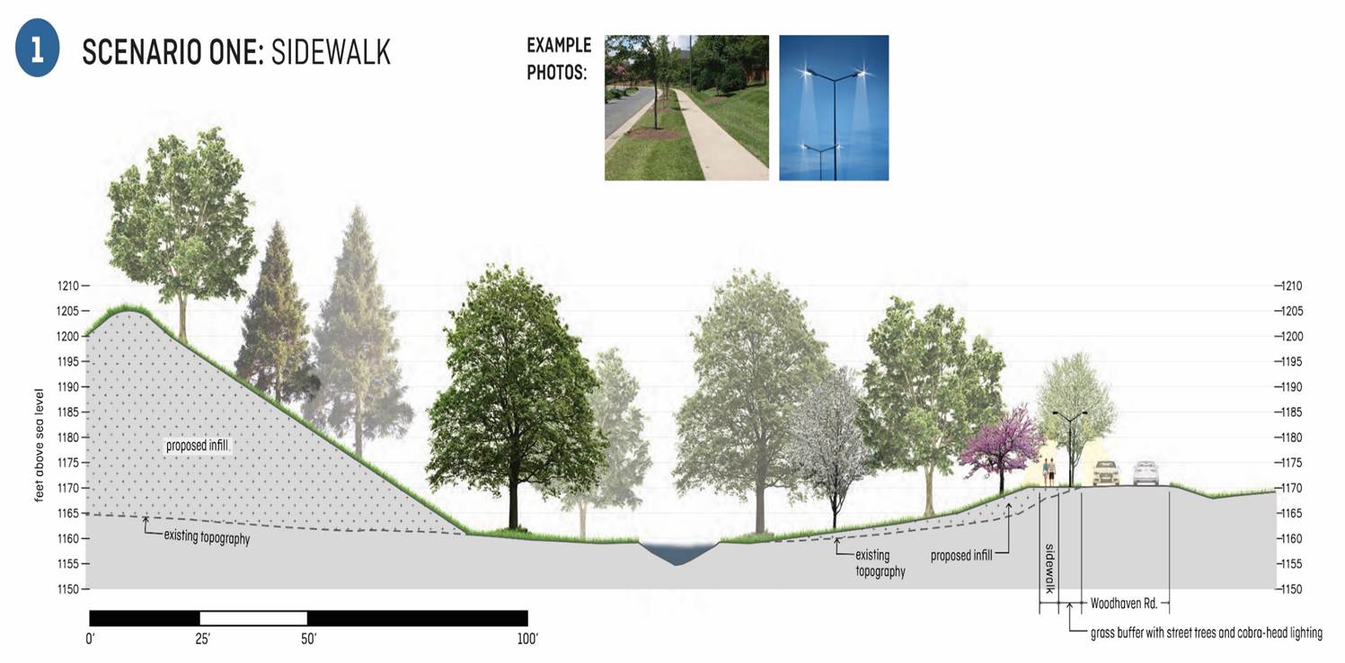Sidewalk Concept